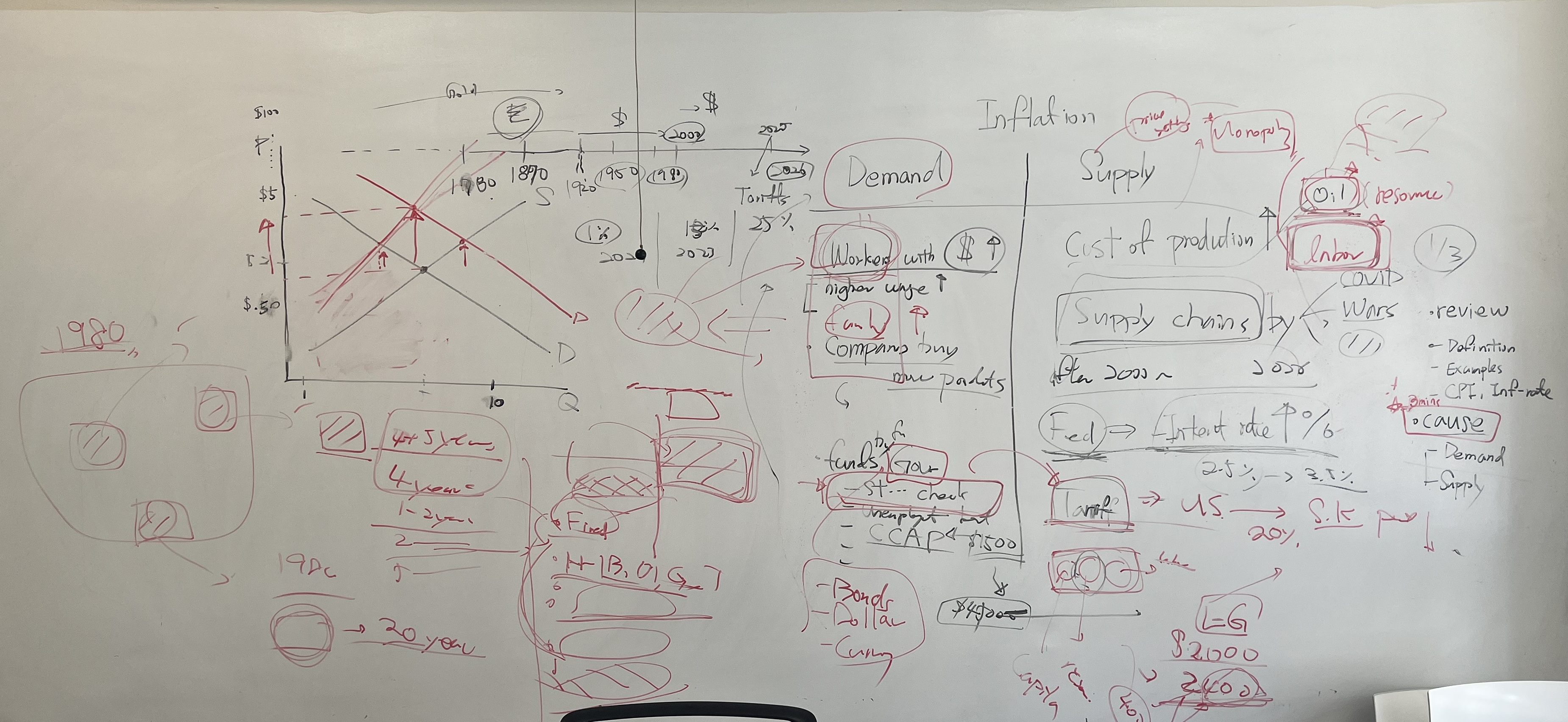 Collaborative whiteboard discussion in Quantitative Reasoning