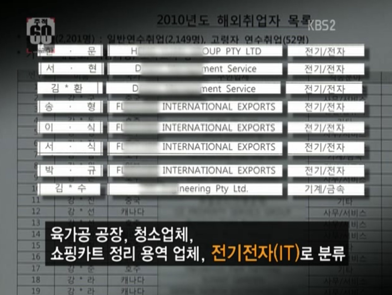 National television coverage of overseas youth employment program classification